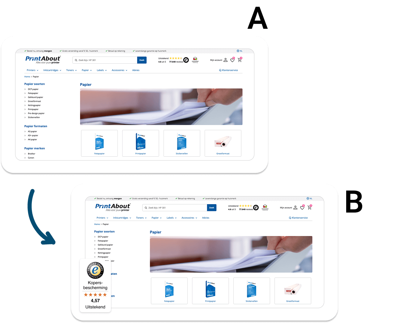 Resultaten A/B-test PrintAbout