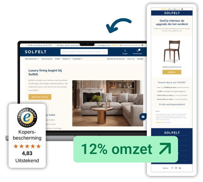 Overzicht van Solfelt‑website op desktop met daarnaast een Solfelt‑mailing met vertrouwenselementen zoals Trusted Shops Kopersbescherming en reviewscore 4,83. Visualisatie laat zien hoe vertrouwen via mailings bijdraagt aan 12% omzetgroei.