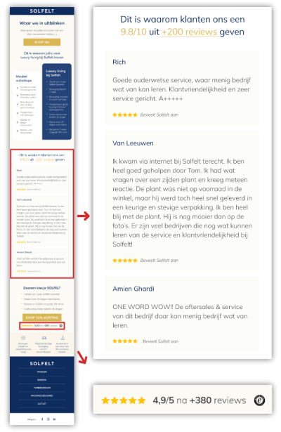 Solfelt‑mailing met klantreviews en Trusted Shops‑elementen: beoordeling 9,8/10 uit 200+ reviews, klantquotes en sterrenscore 4,9/5 (380+ reviews). Visual benadrukt vertrouwen en social proof met pijlen naar belangrijke reviewsecties.