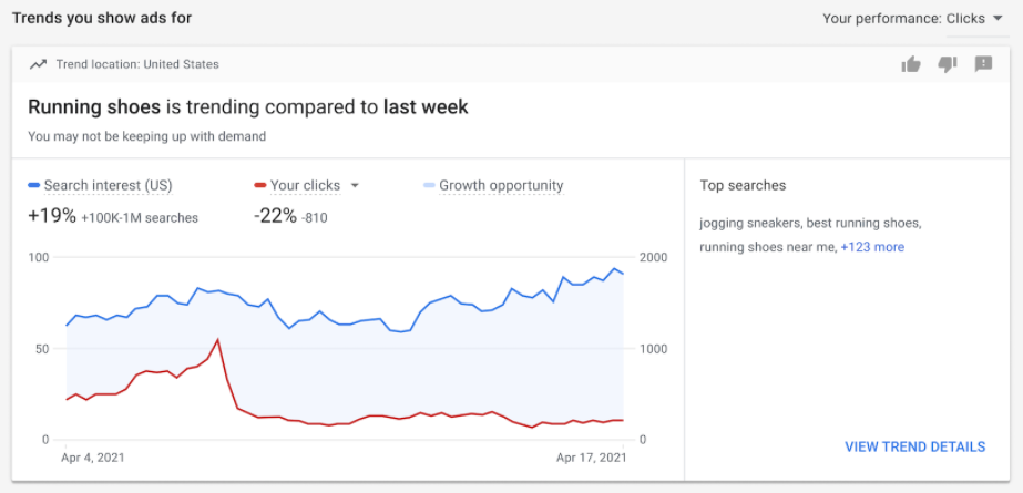 Google Insights-pagina trends