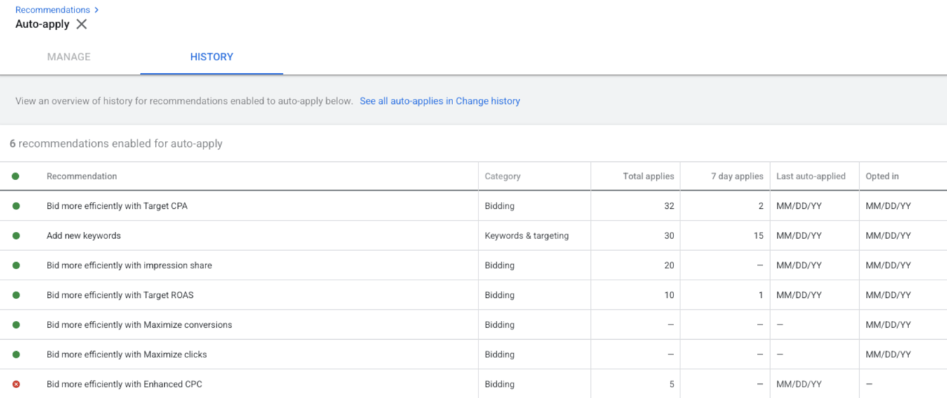 Google Ads Insights recommendations