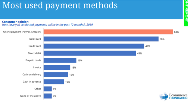 Spain payment methods