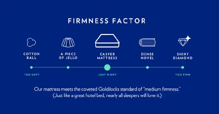 Afbeelding waarin Casper beds storytelling doen over hun producten