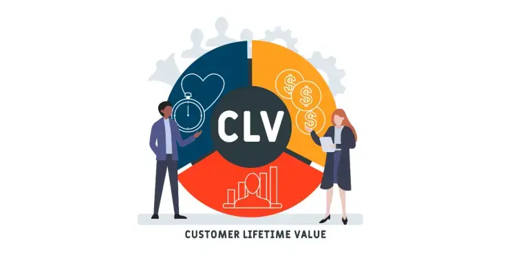 Tekst in afbeelding: Customer Lifetime Value