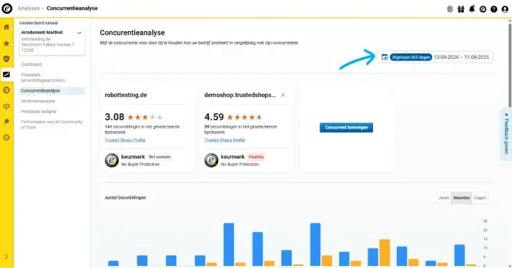 Screenshot van de concurrentieanalyse van Trusted Shops