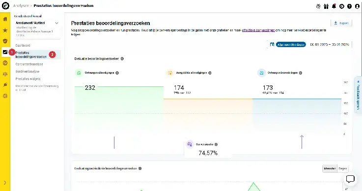 Screenshot van het beoordelingendashboard van Trusted Shops