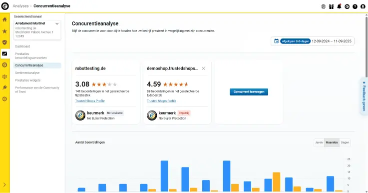 Screenshot van de concurrentieanalyse van Trusted Shops