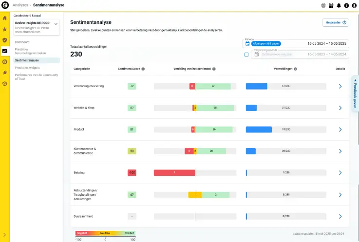 Screenshot van de Trusted Shops Sentimentanalyse
