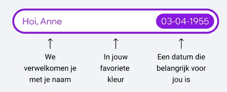 Illustratie van #trstd login: paarse invoerbalk met tekst 'Hoi, Anne' en datum '03-04-1955'. Pijlen tonen uitleg: persoonlijke begroeting met naam, favoriete kleur en een belangrijke datum als onderdeel van het #trstd secret. 