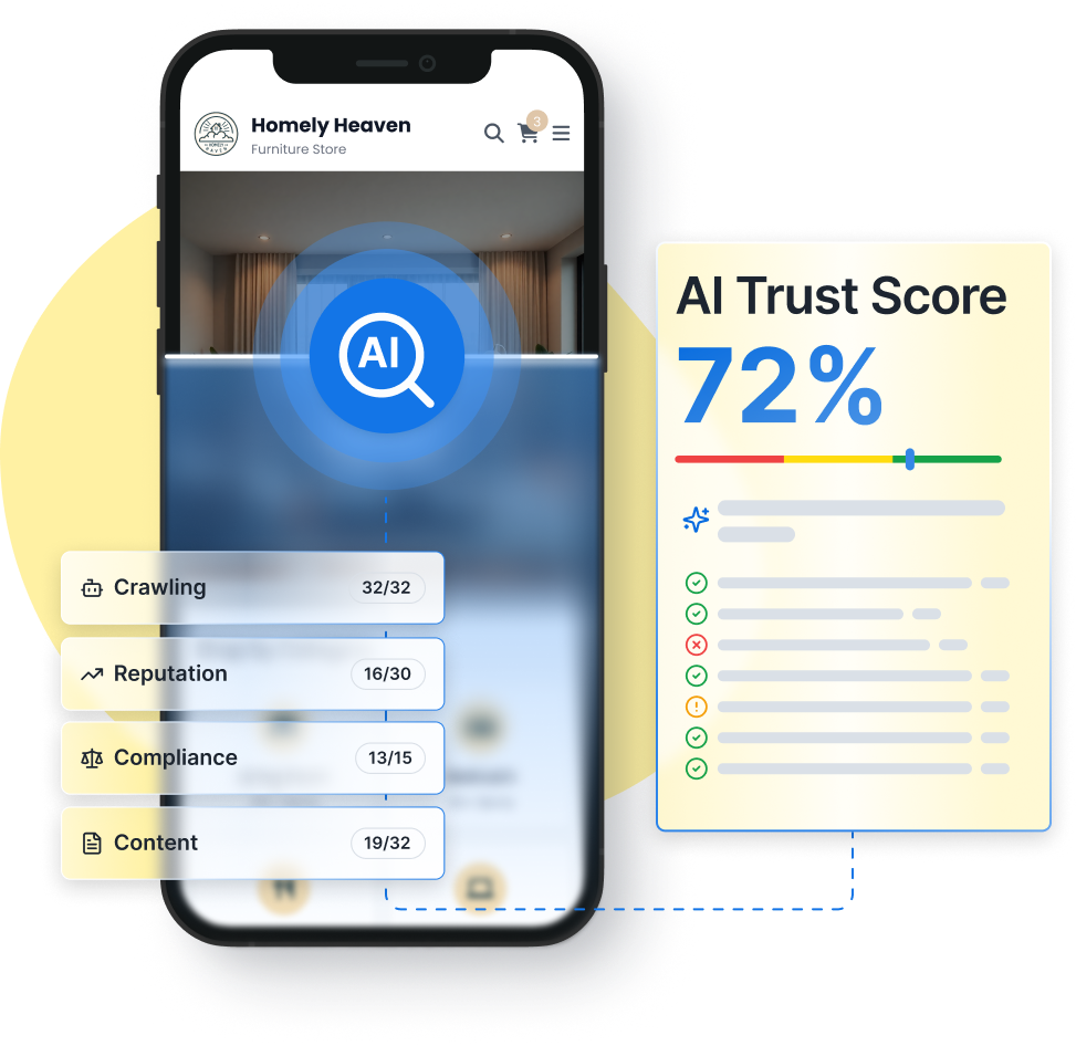 Afbeelding van een smartphone met erop: Crawling 32/32, Reputation 16/30, Compliance 13/15, Content 19/32 en AI Trust Score 72%